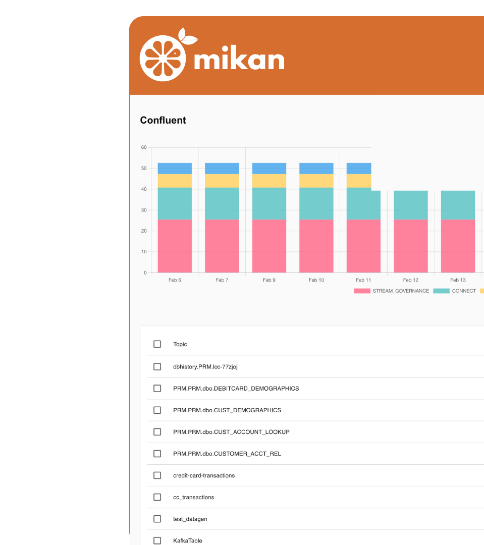 Mikan - Smart Enterprise Cost Allocations — GoodLabs Studio